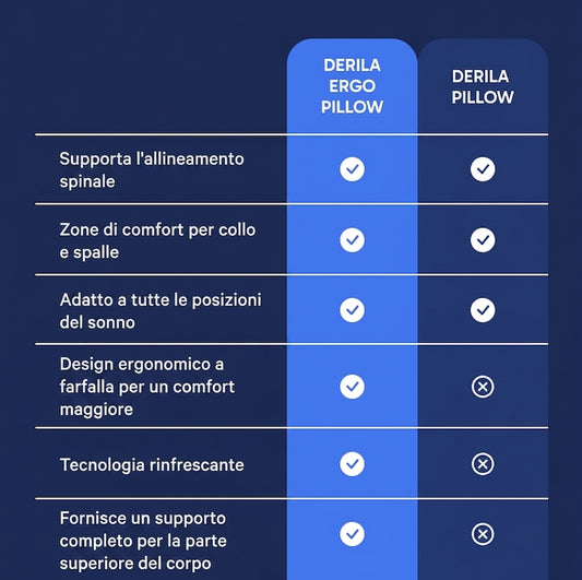 Derila Ergo - Side Sleeper Pillow